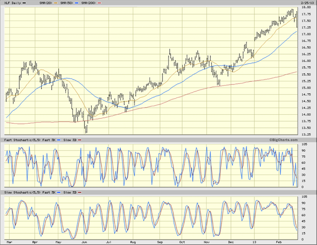 XLF